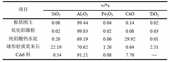 提高鋼包保溫性能的新型榮盛耐材層耐火澆注料